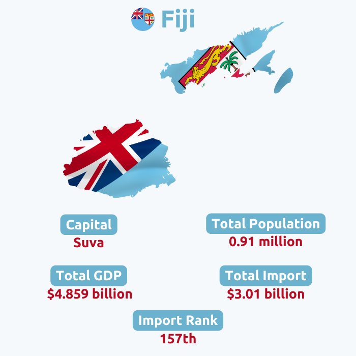  Fiji Import Data | Fiji Customs Data